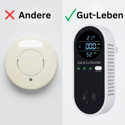 Gut-Leben™ Steckdosen-CO-Melder