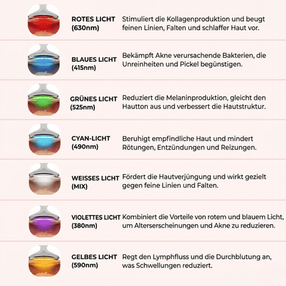 GutLeben 7-in-1 LED Gesichts-Sculptor