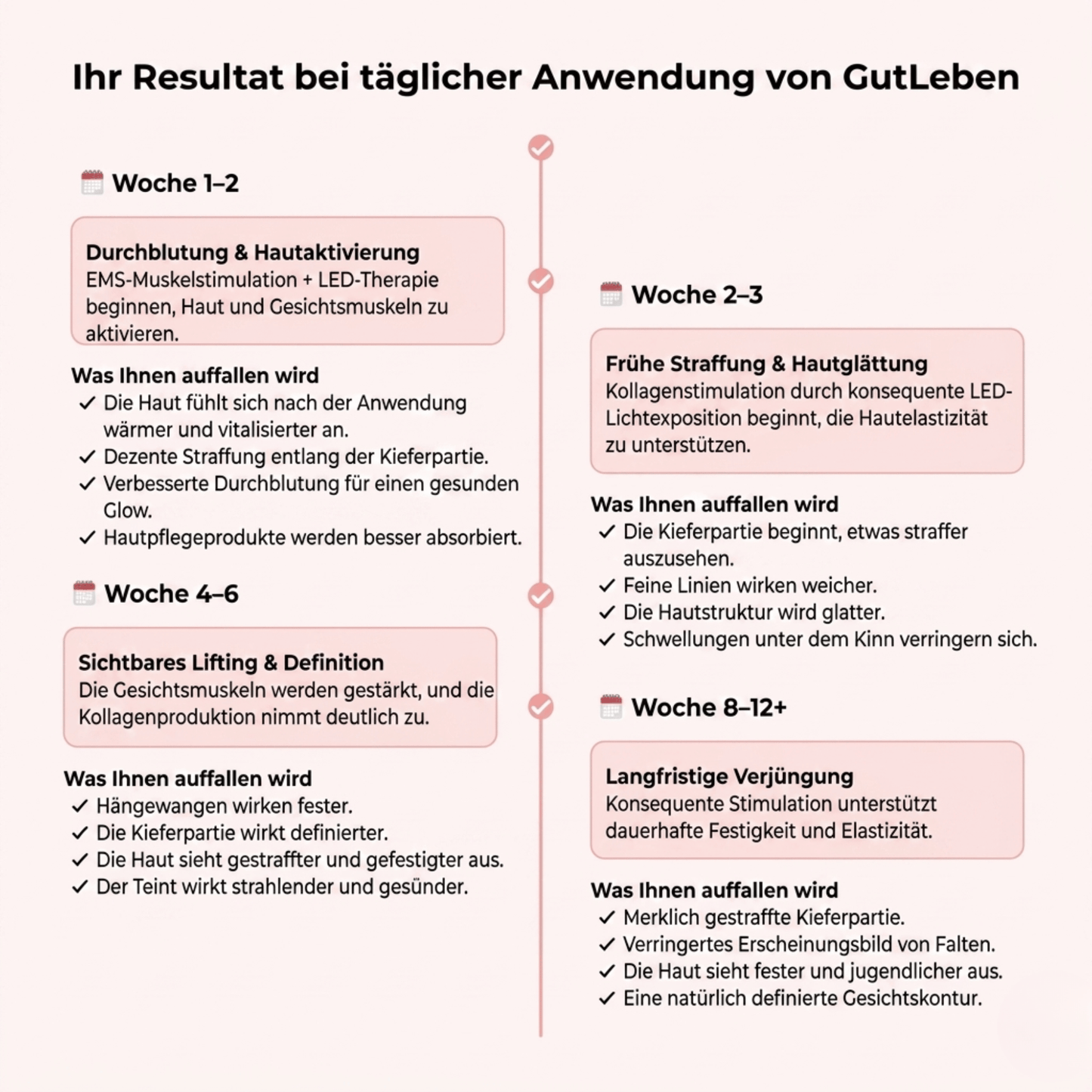 GutLeben 7-in-1 LED Gesichts-Sculptor