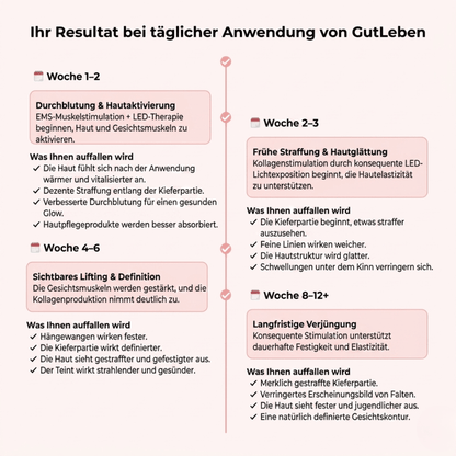GutLeben 7-in-1 LED Gesichts-Sculptor