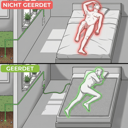 Gut-Leben™ Erdungsbettlaken